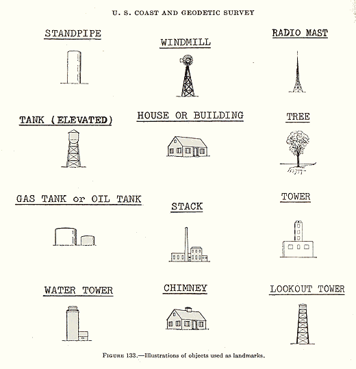 Objects used as landmarks